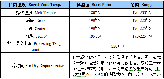 雄亚塑胶拉力管料表