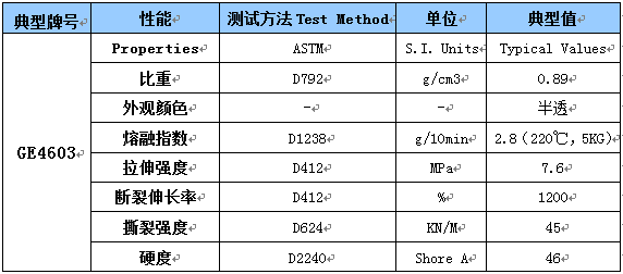 雄亚塑胶止血带料