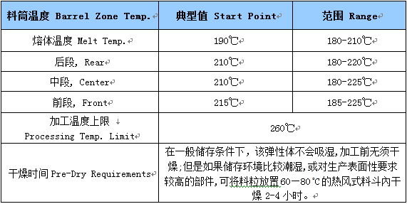 雄亚塑胶止血带料