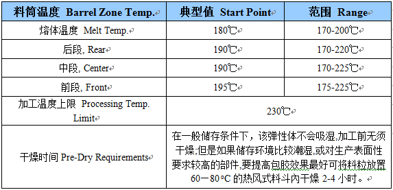 雄亚塑胶TPE伸缩水管料