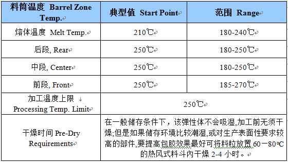 雄亚塑胶TPE脚轮料