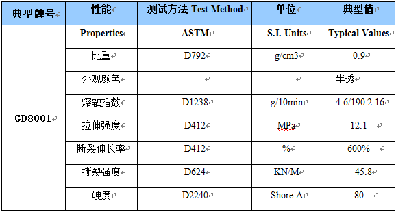 雄亚塑胶TPE插头护套料