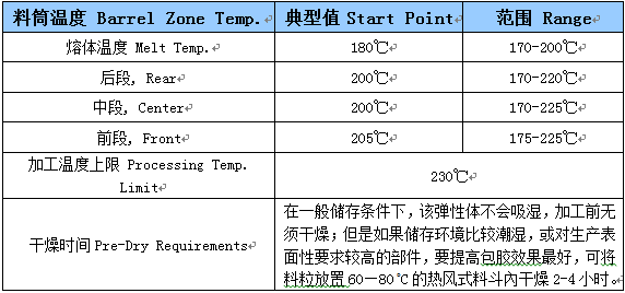 雄亚塑胶TPE箱包布涂覆料