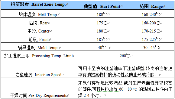 雄亚塑胶TPE防毒面具料