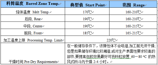 雄亚塑胶TPE包ABS/PC料