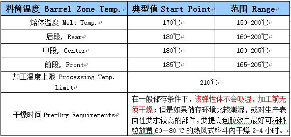 TPE地毯背胶料