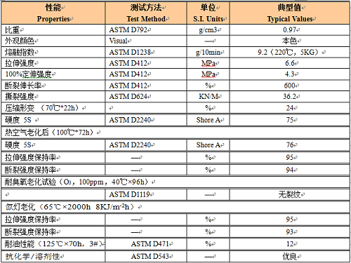 TPV空调管料