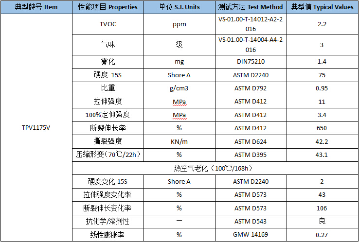 TPV玻璃槽料