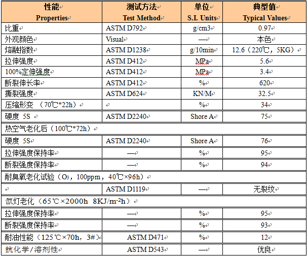 TPV手刹握把包胶料