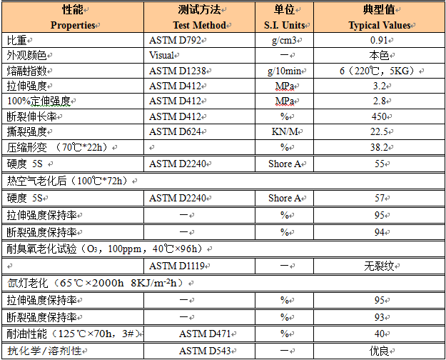 TPV门锁配件料