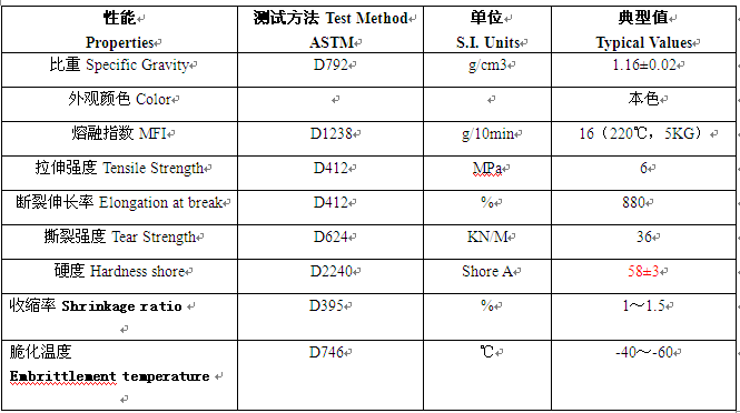 TPE密封条物性